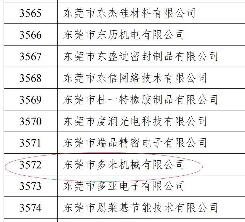 樂大普奔！恭喜多米機(jī)械被評(píng)為高新技術(shù)企業(yè)！